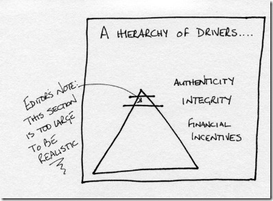Hierarchy of Drivers_small